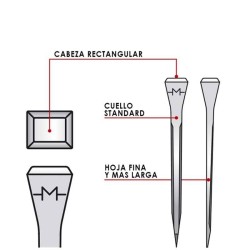 Clavos MONDIAL E-SLIM